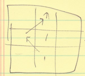 A player who moves to the side with his or her first move gets to the second row, just like the player who goes straight ahead.