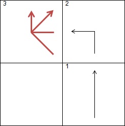 Tile 3 is legal; it is not necessary for both entrances to be used